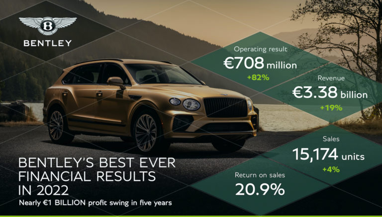 Bentley 2022