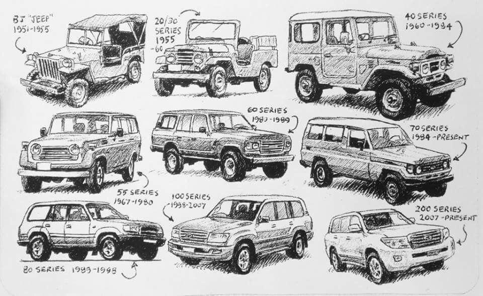 Toyota Land Cruiser Generations