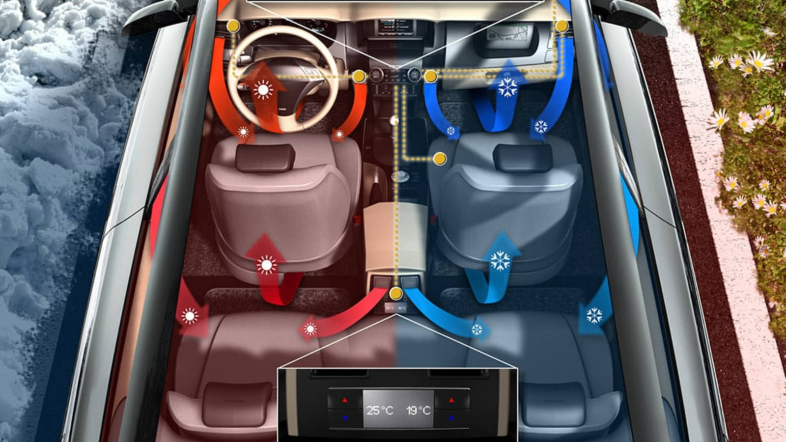 A Guide To Automotive Terms: Climate Control