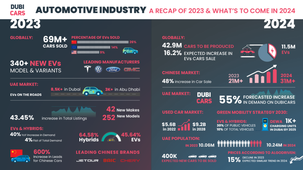 Automotive Industry Facts & Figures