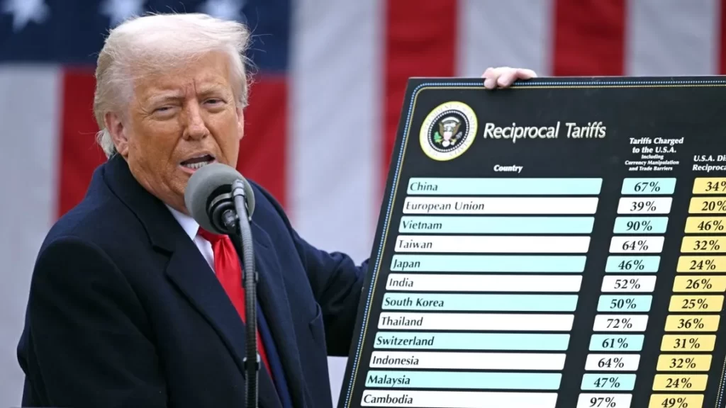 Trump Tariff Car Import Tariff