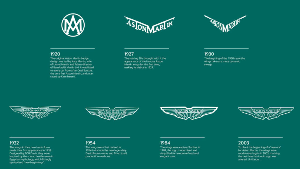 aston martin logo history evolution details