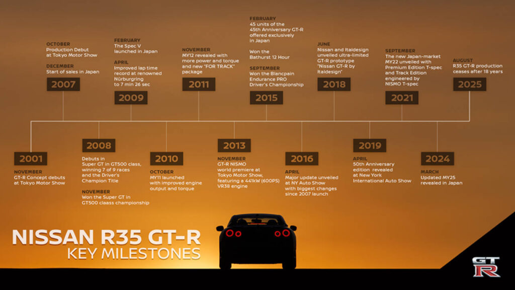 nissan gt-r production end