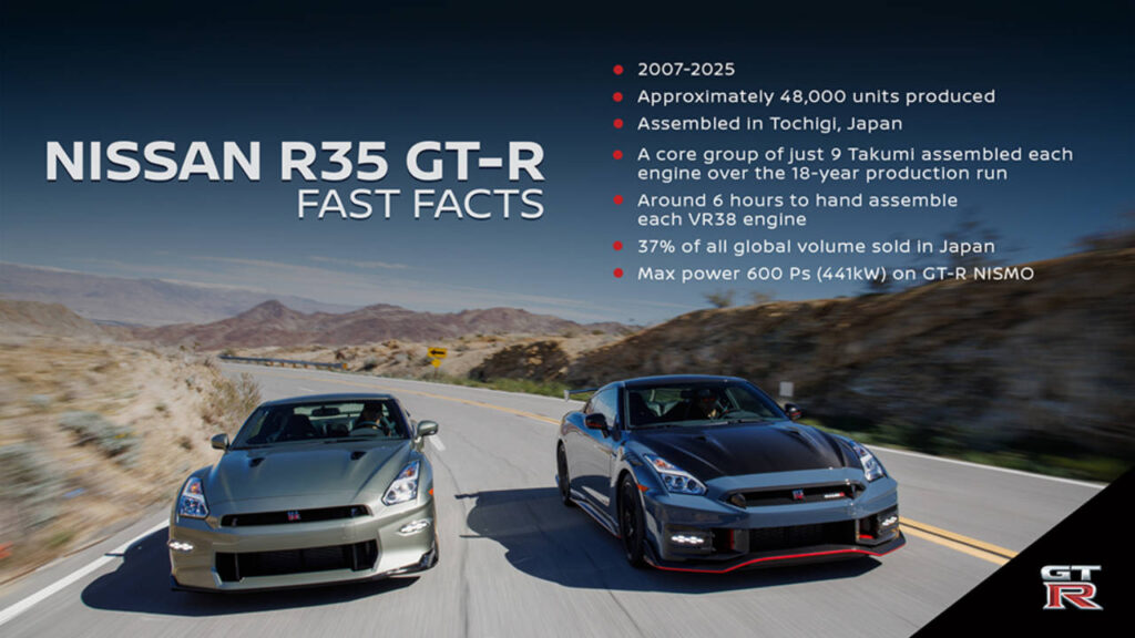 nissan gt-r production end