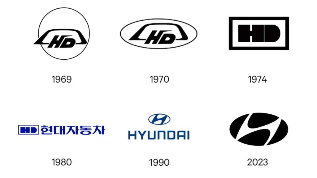 hyundai logo history story