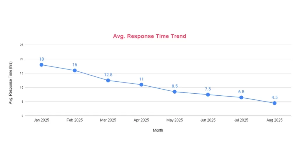 WhatsApp Business For Car Dealerships