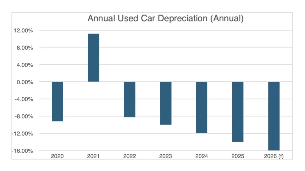 UAE Automotive Market 2025-2026