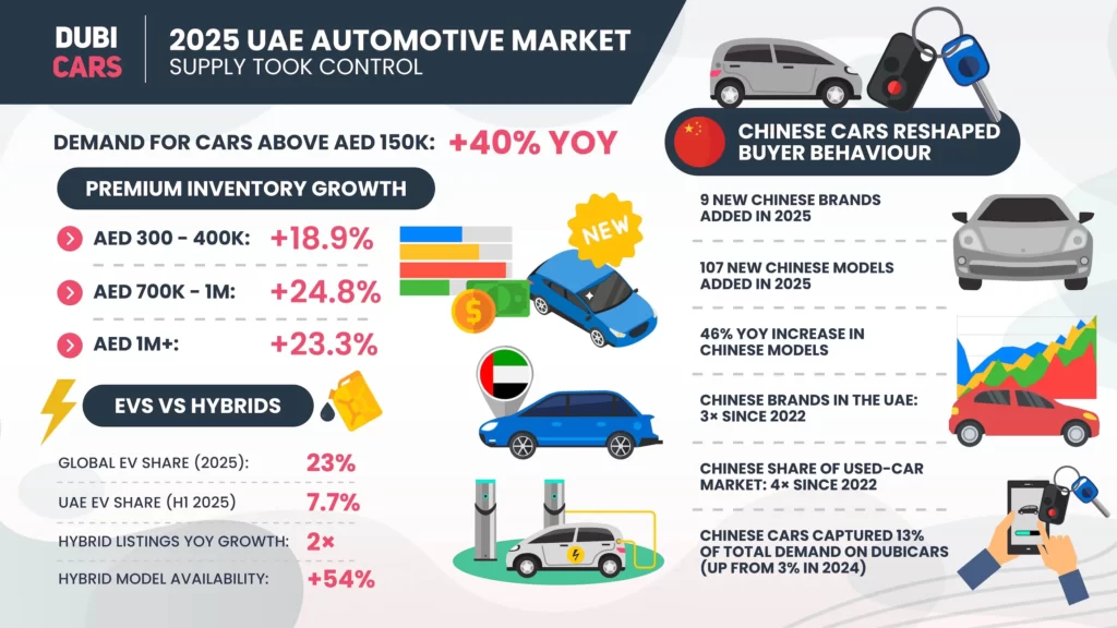 Automotive Industry 2025-2026 Report