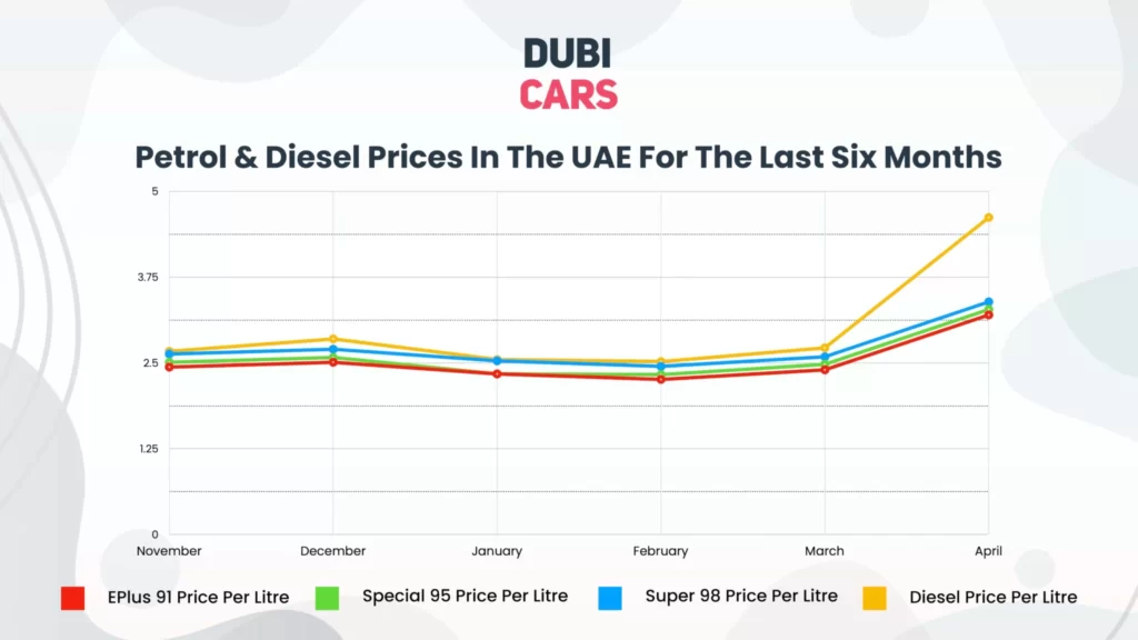 Why Are Fuel Prices Rising?