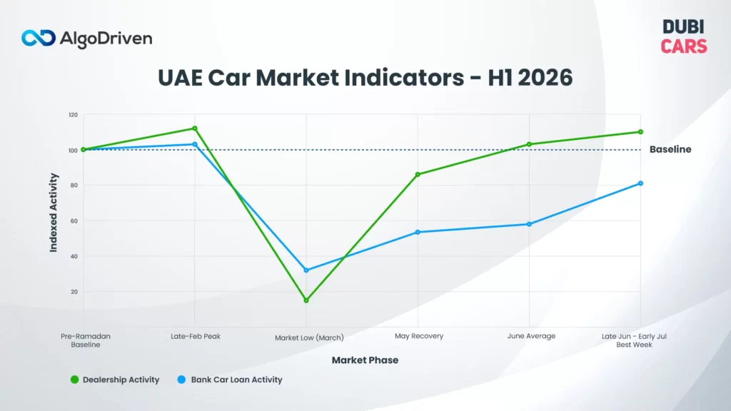 UAE Car Market